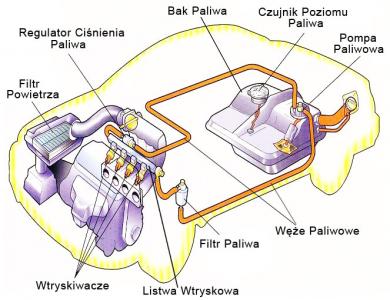 Skuteczność czyszczących dodatków do paliw